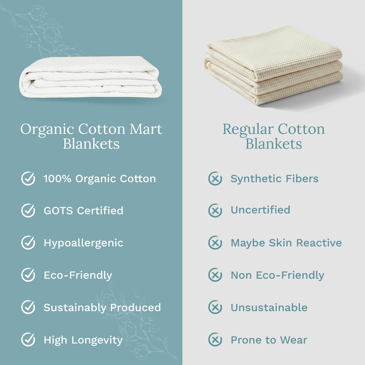 100% Cotton Waffle Weave Blanket