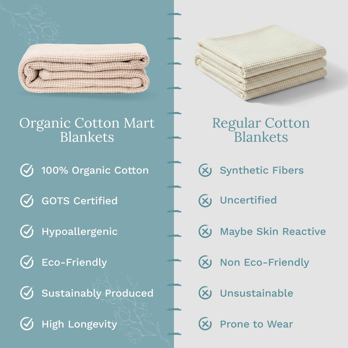 Comparison chart of organic cotton mart blankets vs regular cotton blankets on a light blue background.
