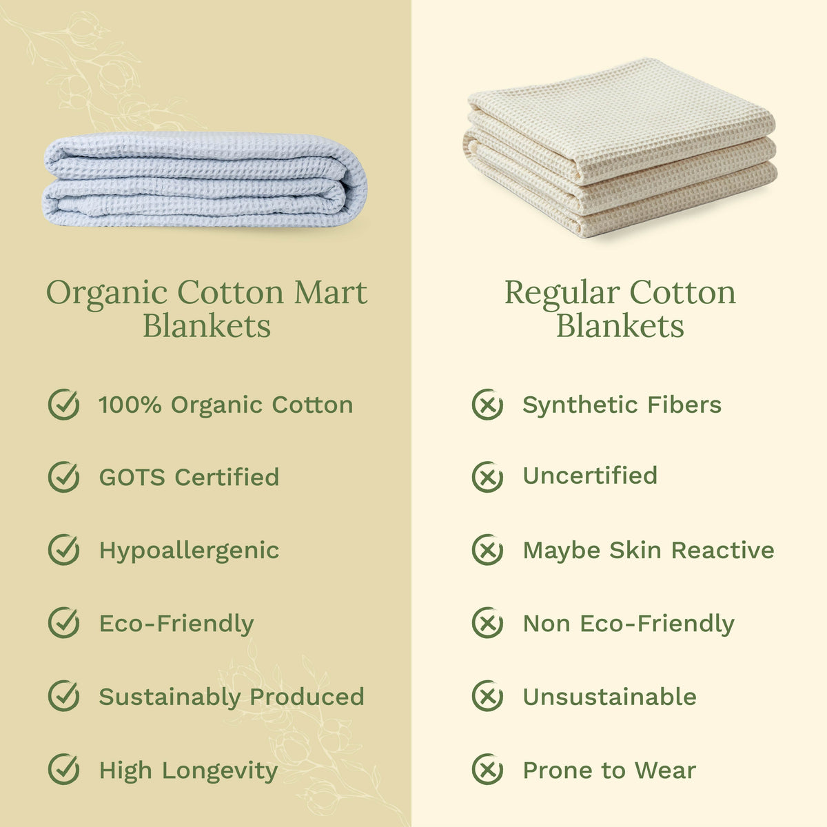 100% Cotton Waffle Weave Blanket