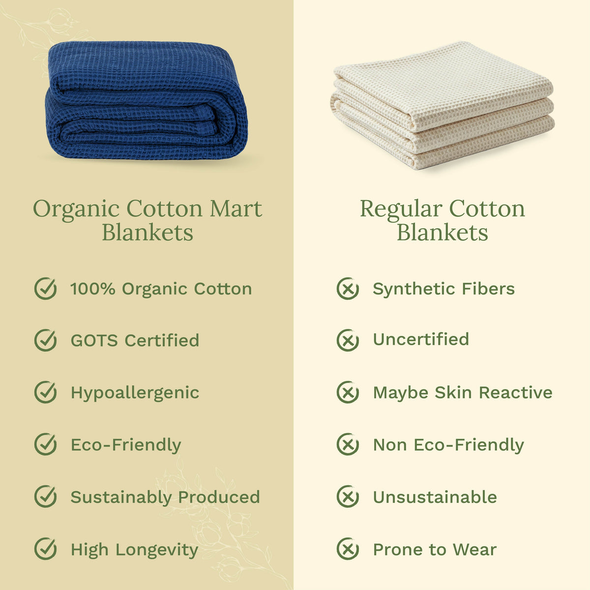 100% Cotton Waffle Weave Blanket