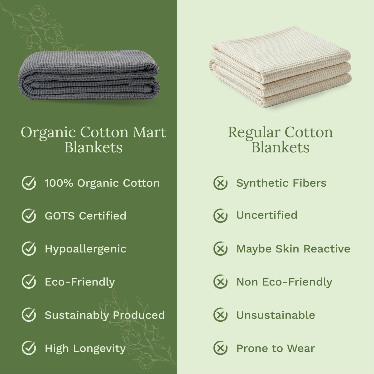 100% Cotton Waffle Weave Blanket